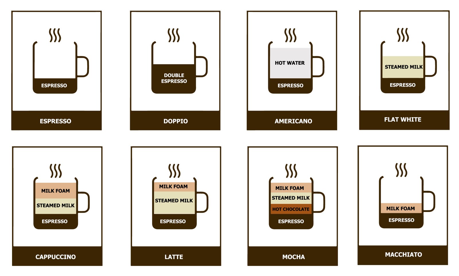 Different types of coffee